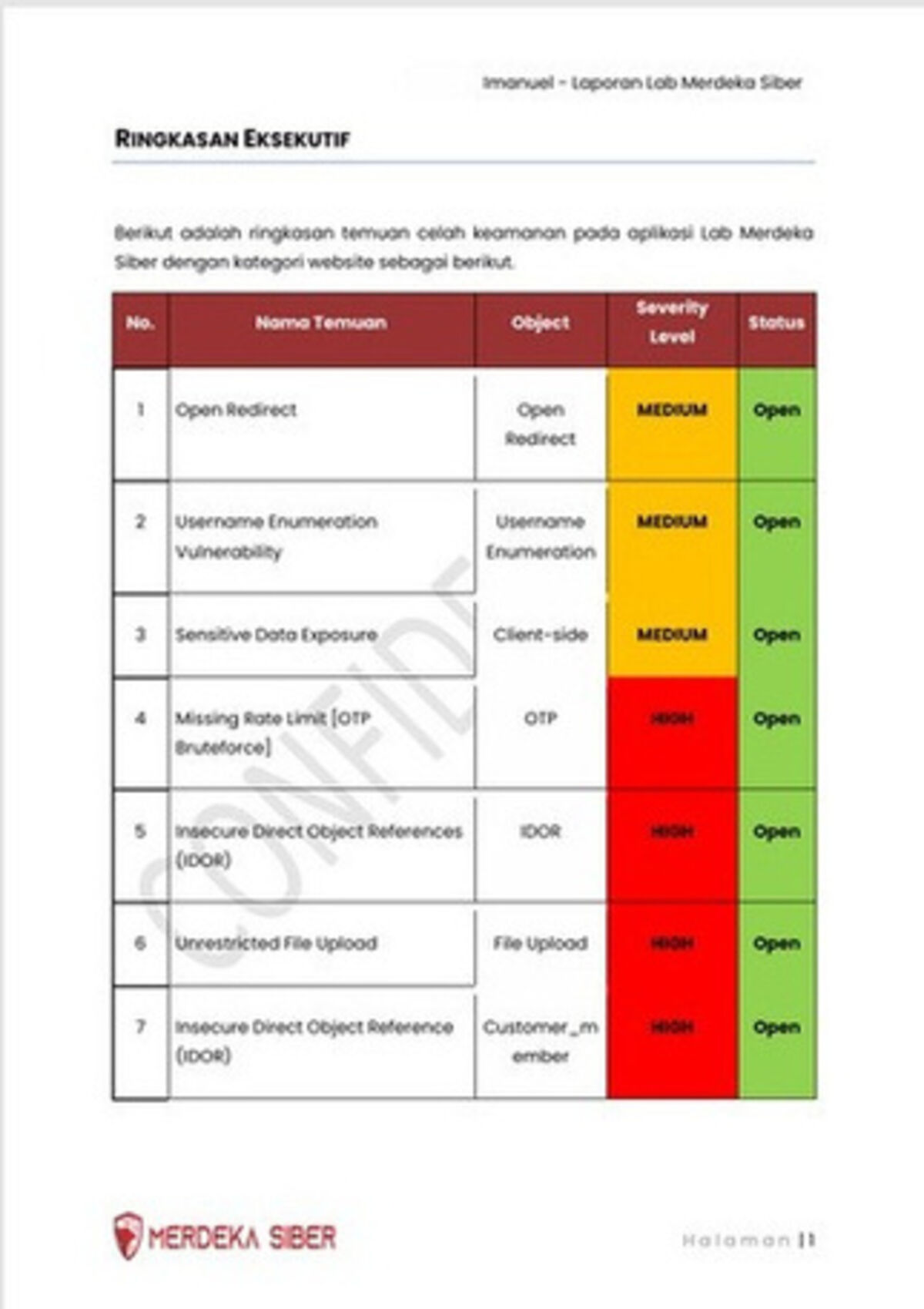 Executive summary page of the Merdeka Siber penetration testing report listing security findings and severity levels