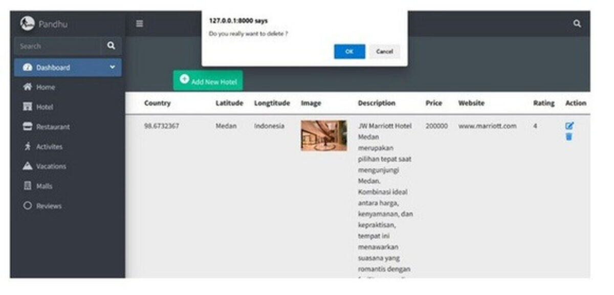 Pandhu admin panel listing hotels with a delete confirmation dialog